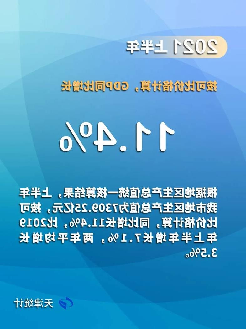 重磅 | 天津上半年经济数据公布！图解来了！